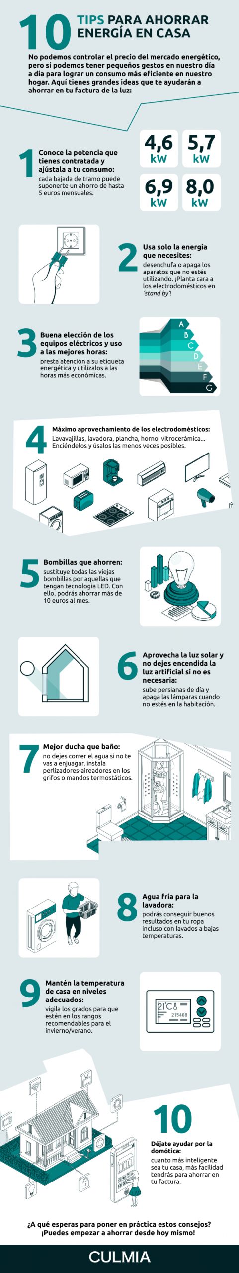 Infografía tips ahorro energético