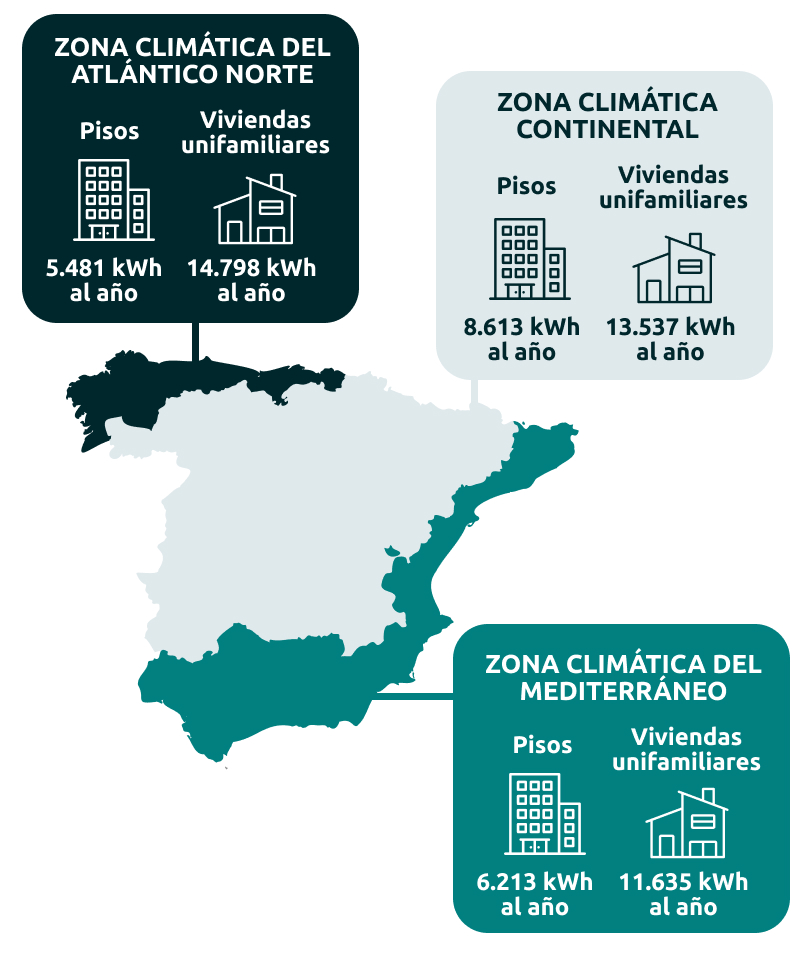 Influencia de la ubicación geográfica en nuestro consumo de gas