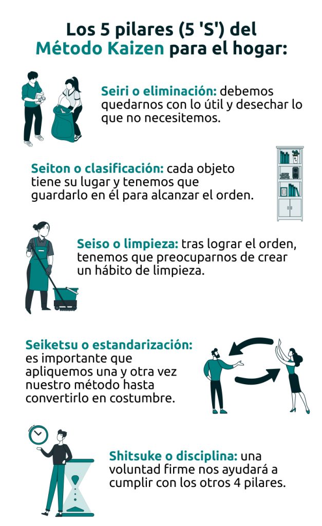 Infografía 5 pilares del método kaizen