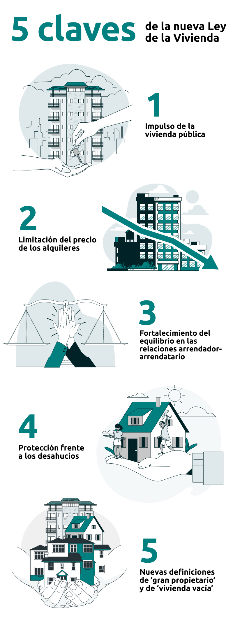 Infografía de las 5 claves de la Nueva Ley de Vivienda