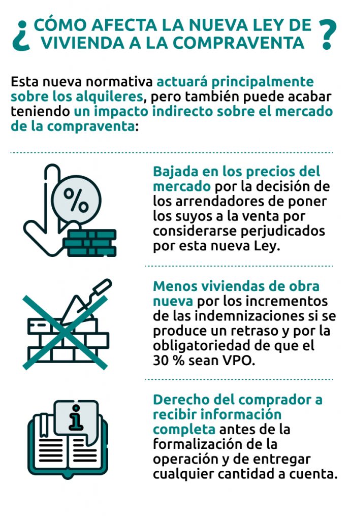 Infografía sobre el cómo afecta la nueva Ley de Vivienda a la compraventa