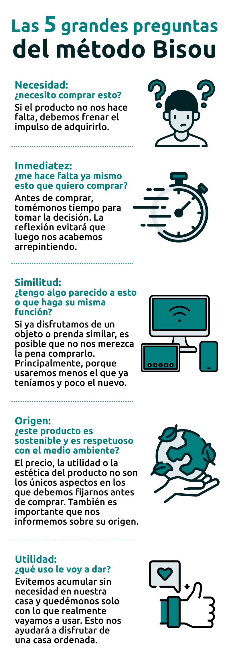 Infografía preguntas método Bisou