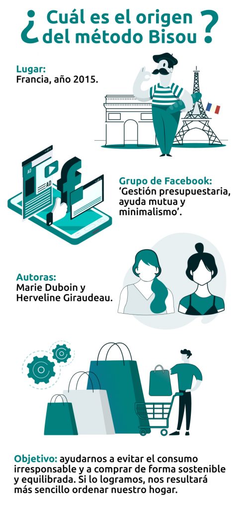 Infografía Origen del Método Bisou