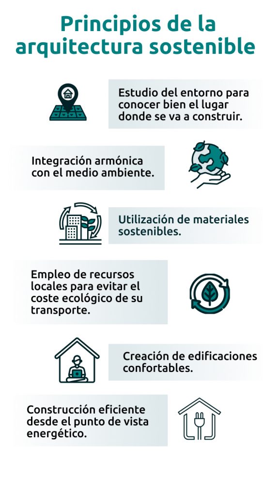 Principios de la arquitectura sostenible