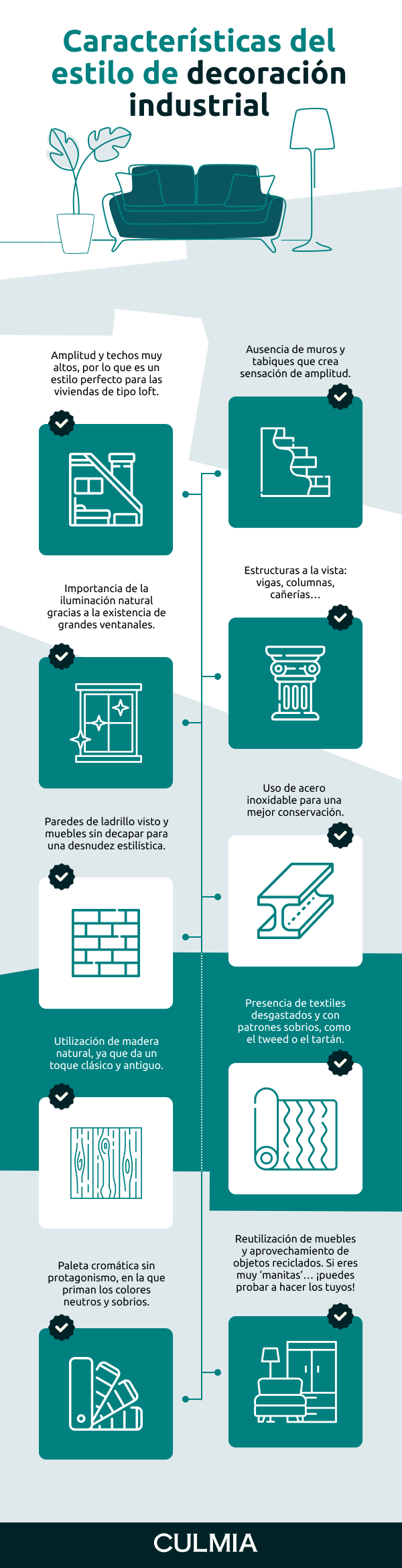 Características del estilo de decoración industrial