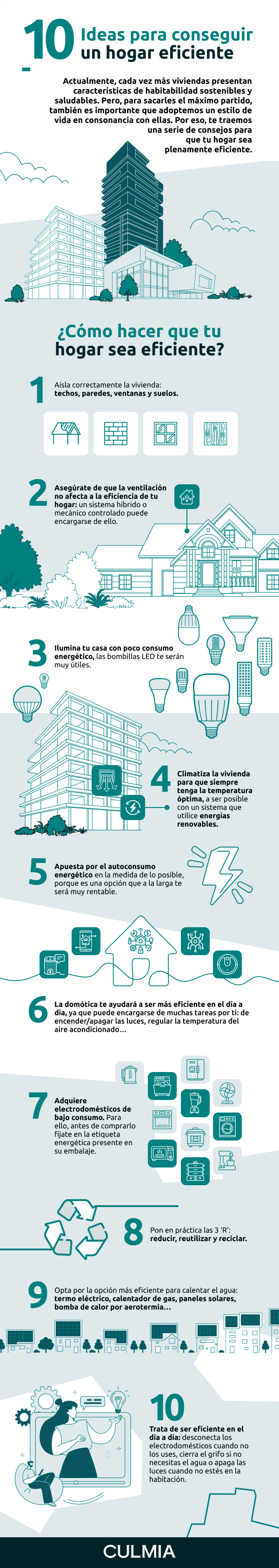 Infografía cómo conseguir un hogar eficiente