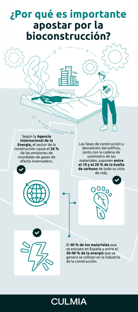 Importancia de apostar por la bioconstrucción en España