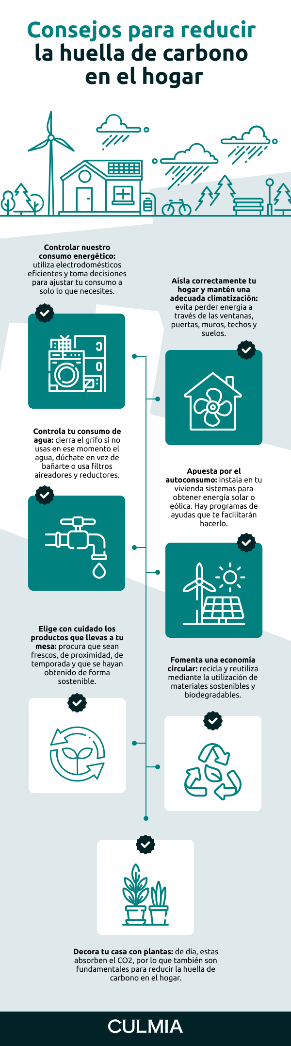 Consejos para reducir la huella de carbono en el hogar