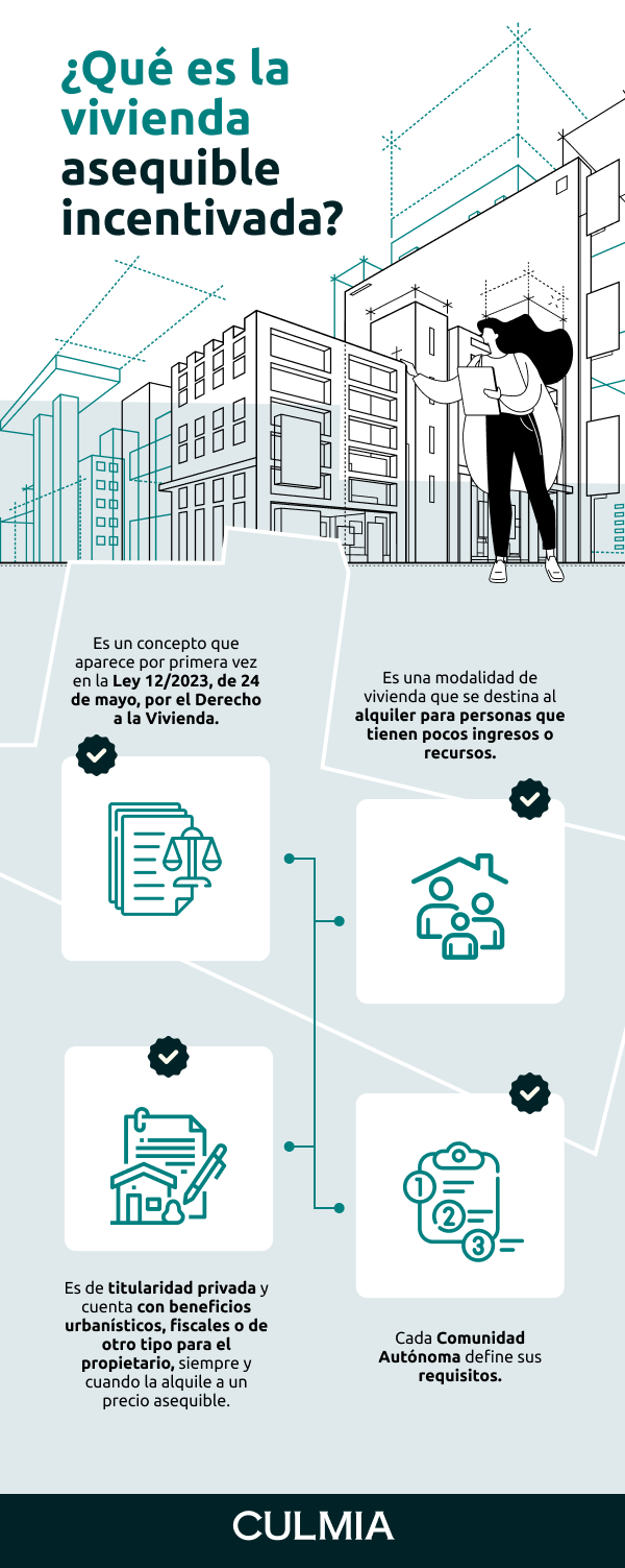 Infografía acerca de qué es la vivienda asequible incentivada