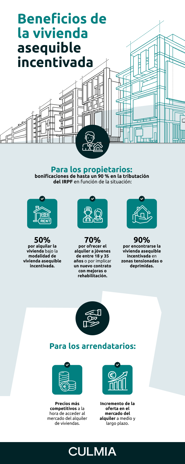 Beneficios de la vivienda asequible incentivada