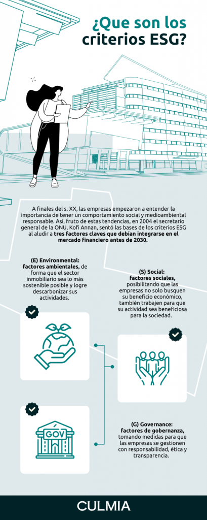 Infografía sobre qué son los criterios ESG