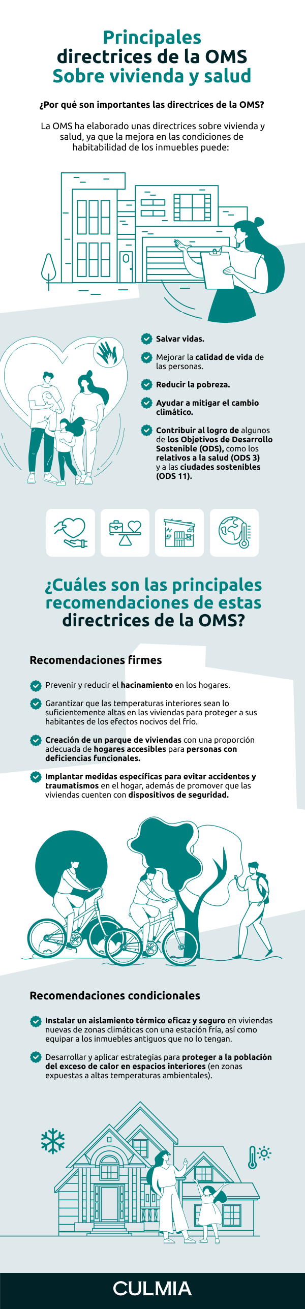 Infografía de las principales directrices de la OMS sobre vivienda y salud