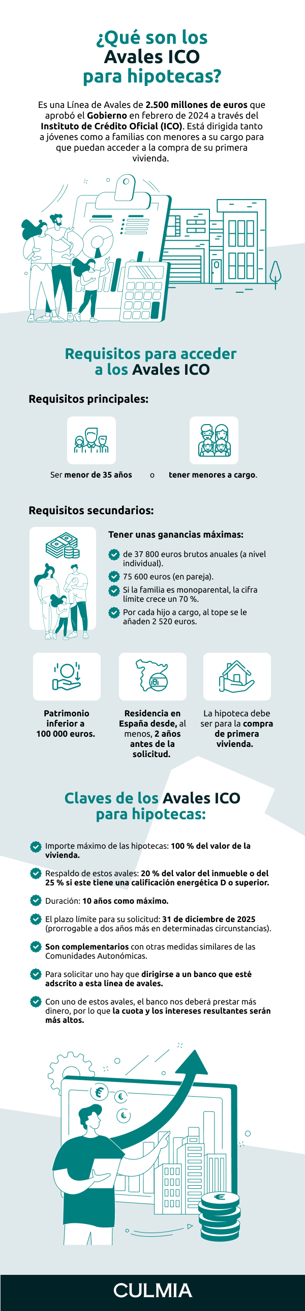 Infografía sobre avales ICO para hipotecas