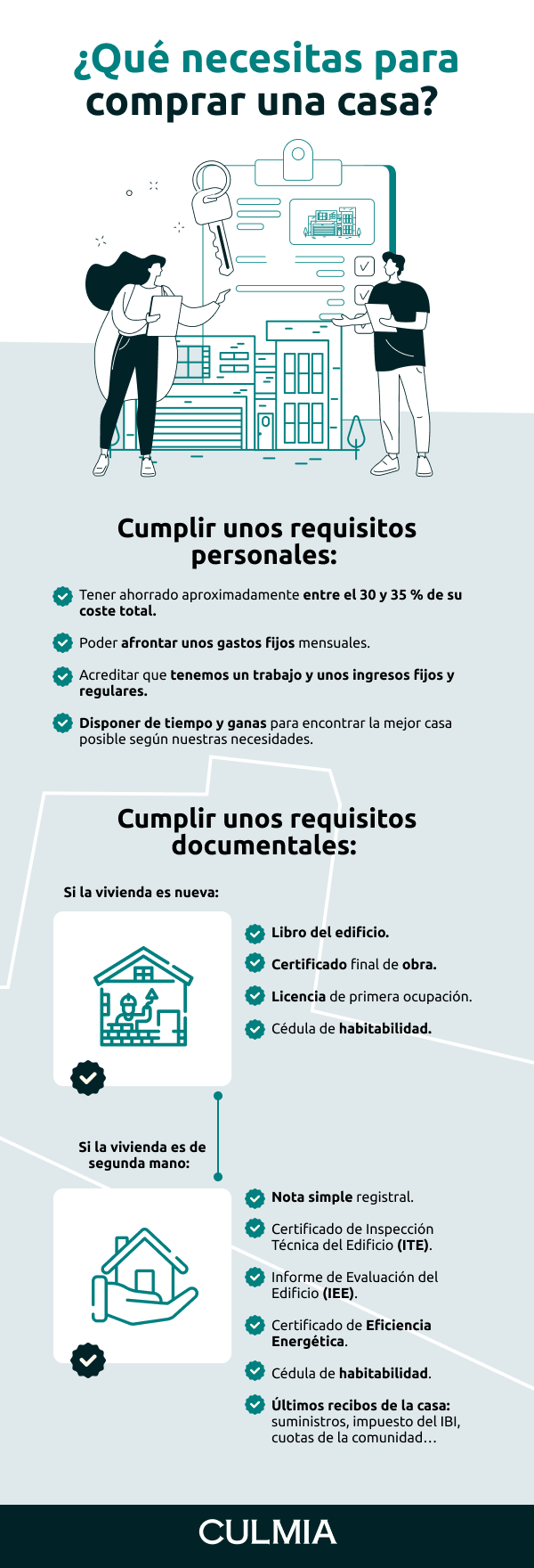 Infografía sobre qué necesitas para comprar una casa