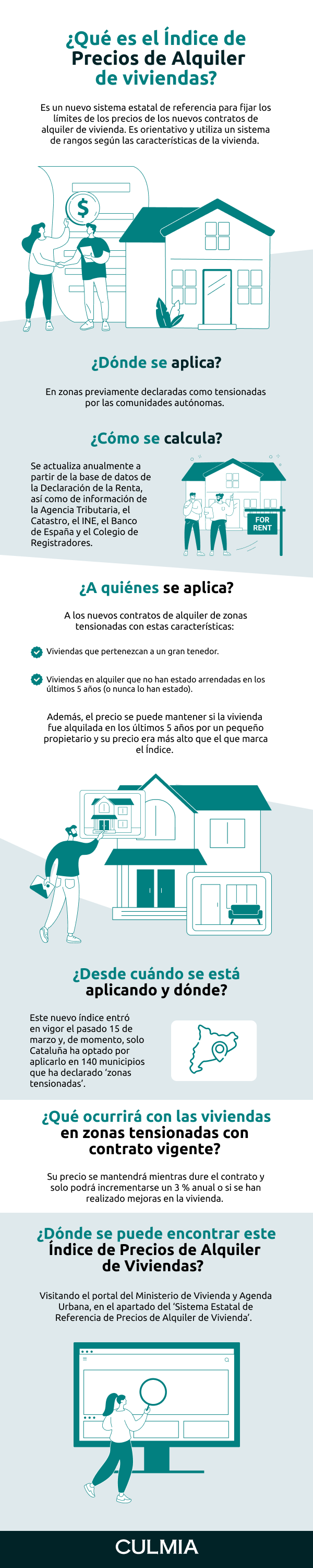 Infografía de nuevo Índice de Precios de Alquiler de Viviendas