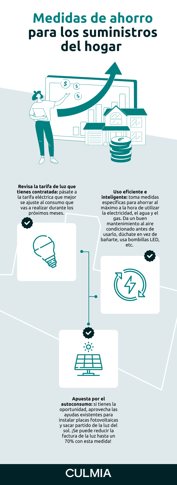 Infografía de medidas de ahorro para los suministros del hogar