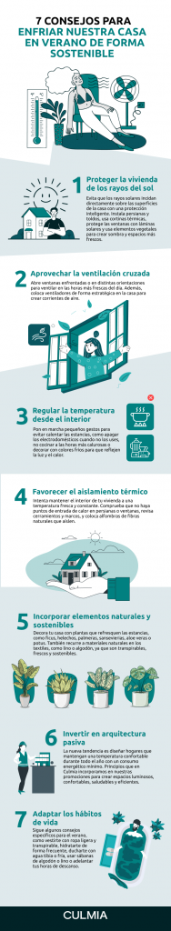 infografía cómo enfriar tu casa