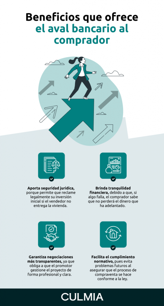 infografía beneficios que ofrece el aval bancario al comprador