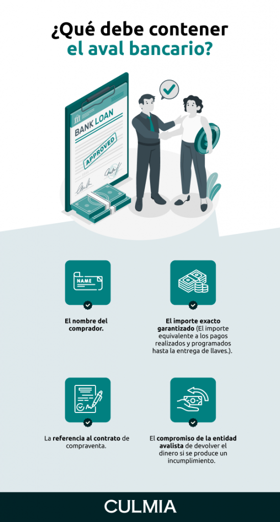 infografía qué debe contener un aval bancario