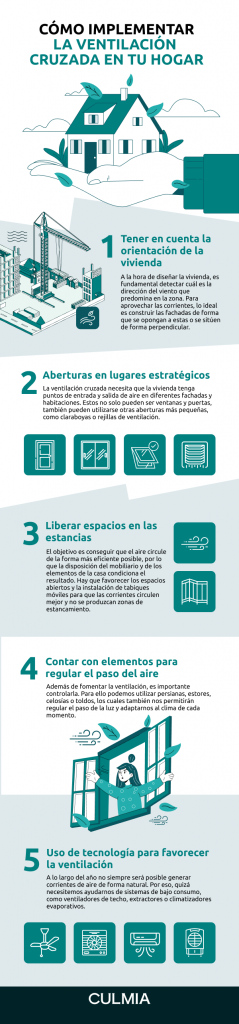 Infografía cómo implementar la ventilación cruzada en tu hogar