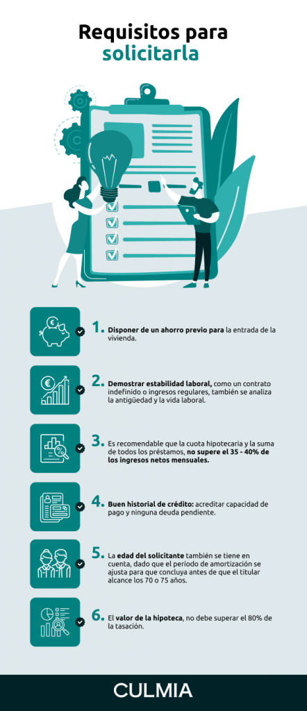 requisitos para solicitar hipoteca