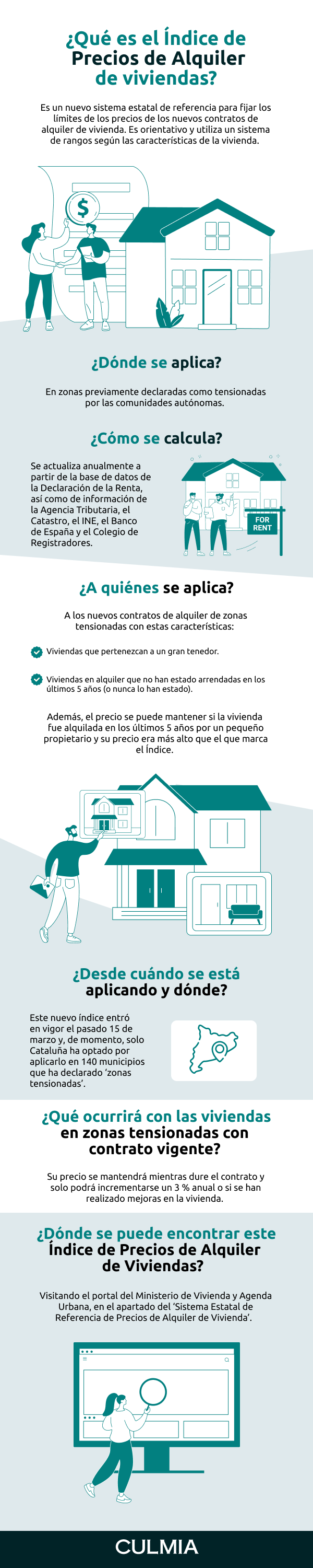 Índice de precios de alquiler de viviendas: guía completa 5 Infografía de nuevo Índice de Precios de Alquiler de Viviendas