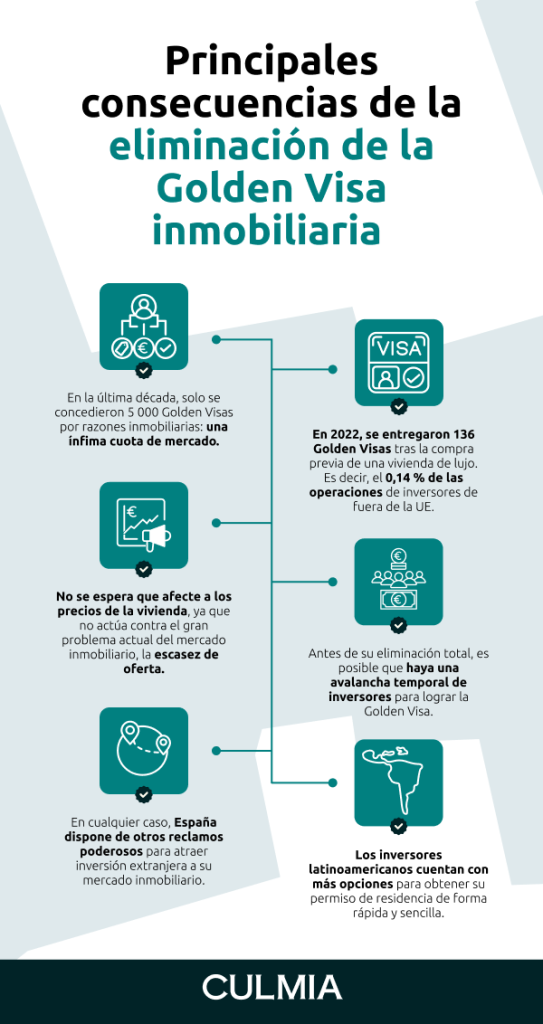 Principales consecuencias de la eliminación de la Golden Visa inmobiliaria 