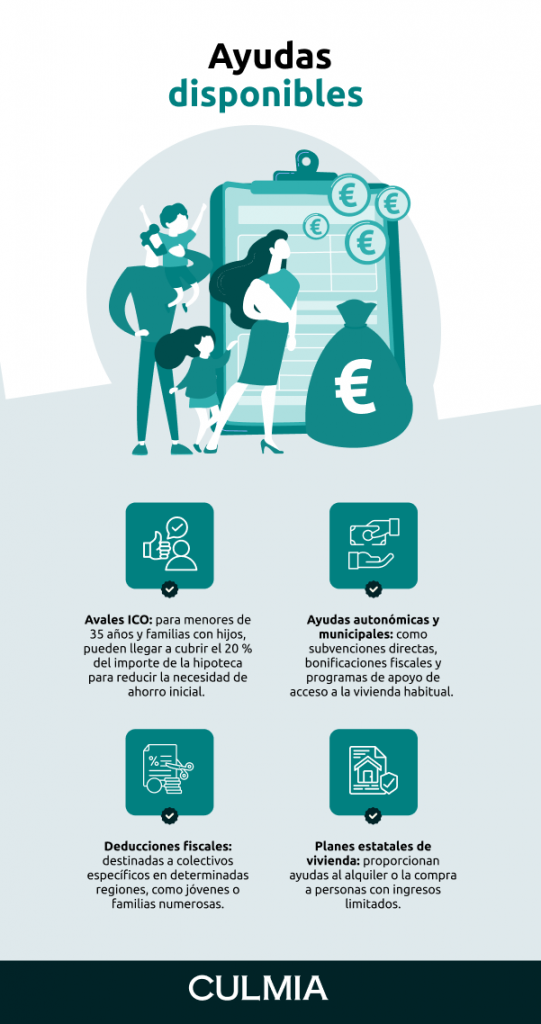 info 3 ayudas disponibles 541x1024 1