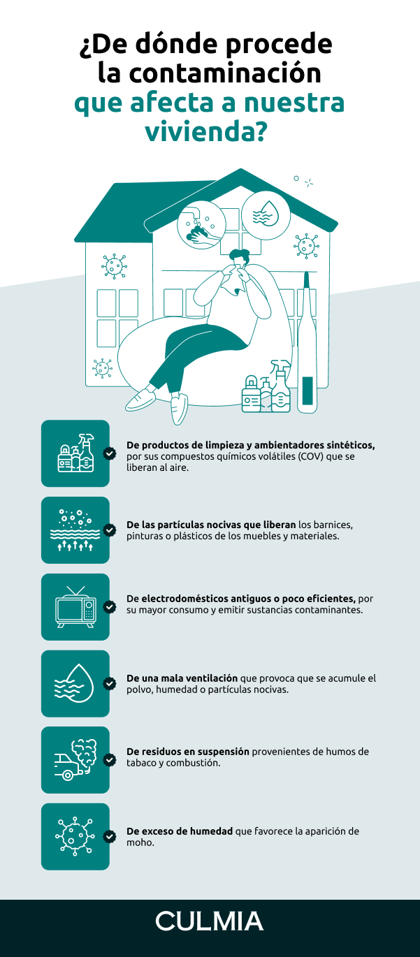 ¿De dónde procede la contaminación que afecta a nuestra vivienda?