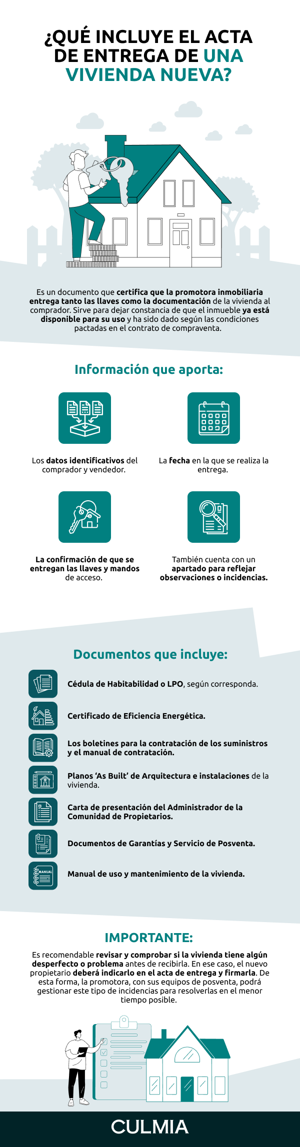 Infografía qué incluye el acta de entrega de una vivienda nueva