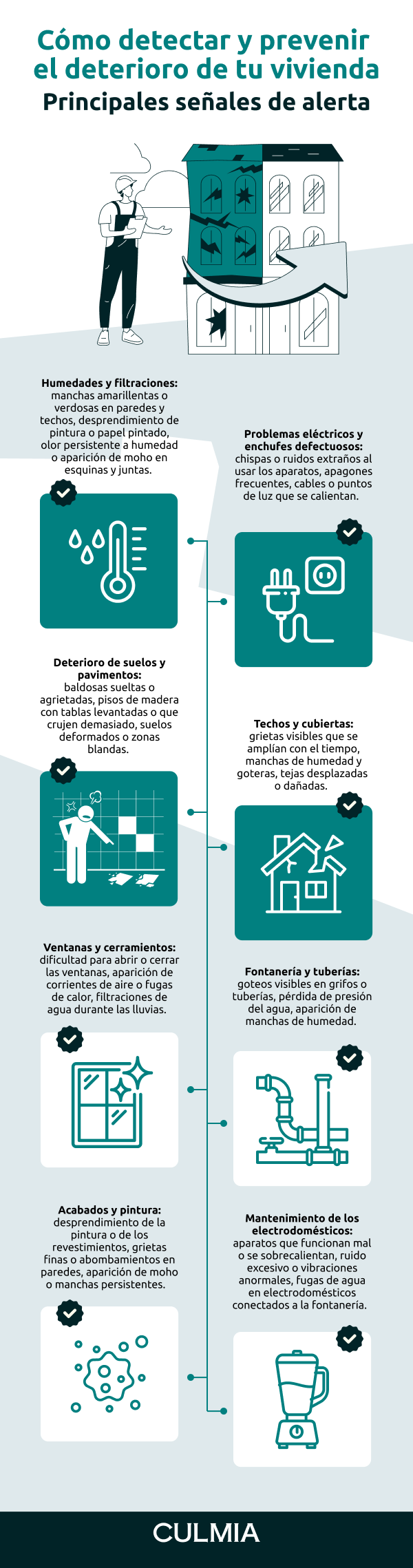 Señales de alerta en deterioro de vivienda