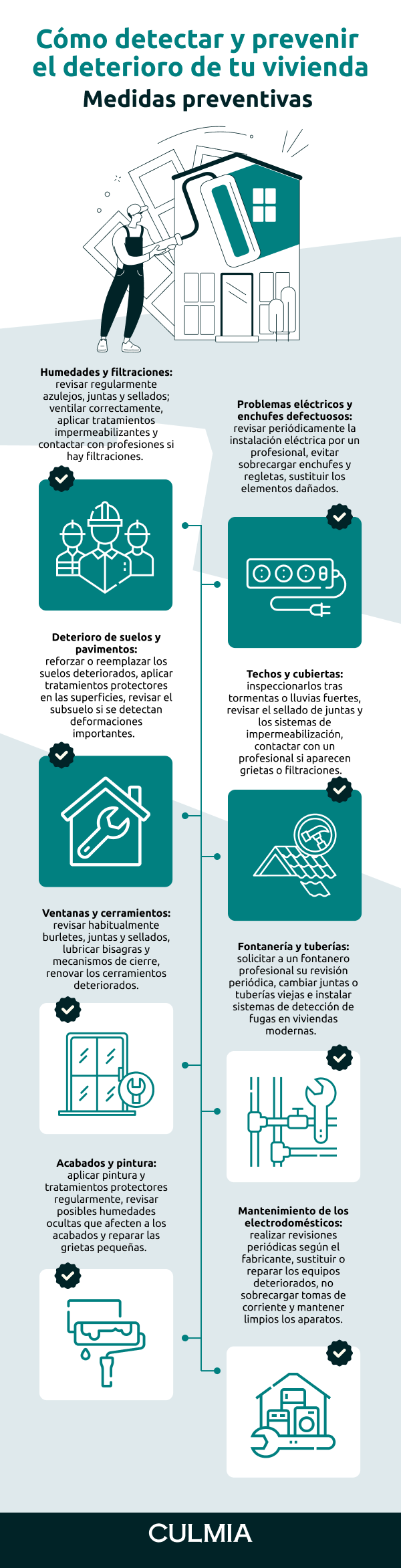 Medidas preventivas deterioro vivienda