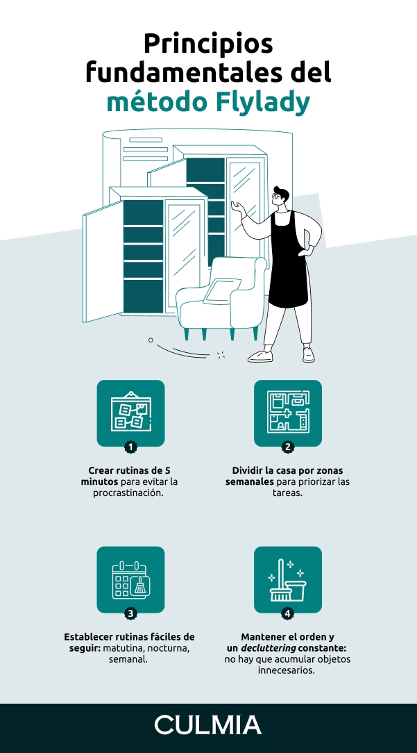 Qué es el método FlyLady y cómo aplicarlo en tu hogar para mantener el orden 5 info 2 2 beneficios de vivir en una vivienda con certificacion passivhaus