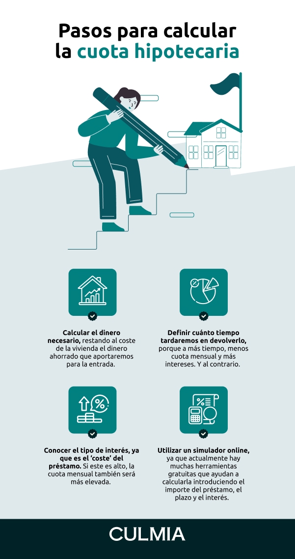info 2 2 pasos para calcular la cuota hipotecaria